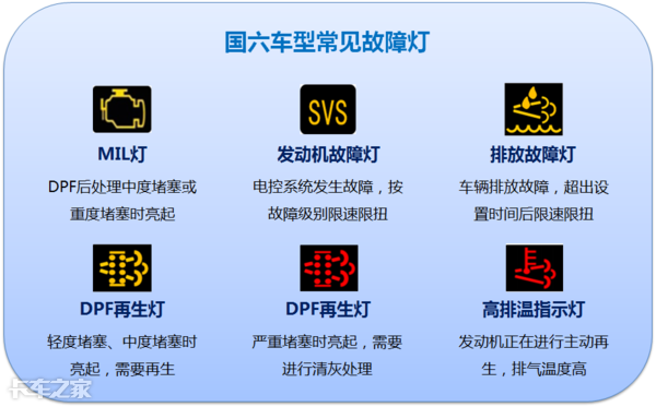 國(guó)六車(chē)型限速限扭問(wèn)題頻發(fā)，可能不是質(zhì)量問(wèn)題，而是你還不會(huì)用