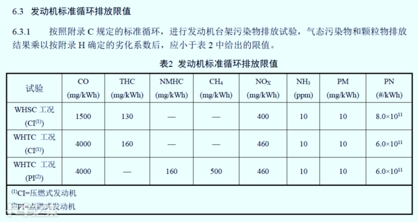 國(guó)六車(chē)型限速限扭問(wèn)題頻發(fā)，可能不是質(zhì)量問(wèn)題，而是你還不會(huì)用