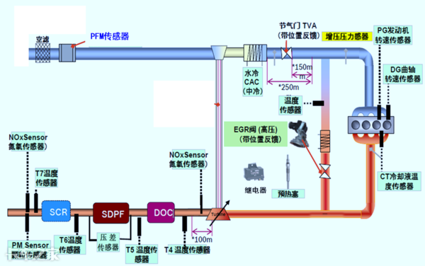 國(guó)六車(chē)型限速限扭問(wèn)題頻發(fā)，可能不是質(zhì)量問(wèn)題，而是你還不會(huì)用